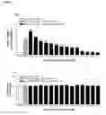 Fig. 04 - Esculentin-2CHa peptide and analogues thereof