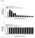 Fig. 05 - Esculentin-2CHa peptide and analogues thereof