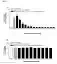 Fig. 06 - Esculentin-2CHa peptide and analogues thereof