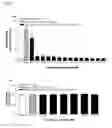 Fig. 07 - Esculentin-2CHa peptide and analogues thereof