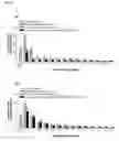 Fig. 09 - Esculentin-2CHa peptide and analogues thereof