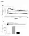 Fig. 19 - Esculentin-2CHa peptide and analogues thereof
