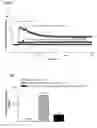 Fig. 23 - Esculentin-2CHa peptide and analogues thereof