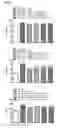 Fig. 46 - Esculentin-2CHa peptide and analogues thereof