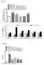 Fig. 49 - Esculentin-2CHa peptide and analogues thereof