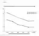 Fig. 07 - Chimeric inhibitor molecules of complement activation
