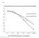 Fig. 08 - Chimeric inhibitor molecules of complement activation