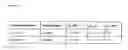 Fig. 12 - Chimeric inhibitor molecules of complement activation