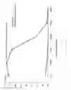 Fig. 14 - Chimeric inhibitor molecules of complement activation