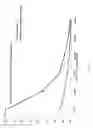 Fig. 15 - Chimeric inhibitor molecules of complement activation