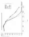 Fig. 16 - Chimeric inhibitor molecules of complement activation