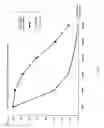 Fig. 17 - Chimeric inhibitor molecules of complement activation