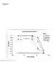 Fig. 28 - Chimeric inhibitor molecules of complement activation