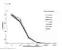 Fig. 40 - Chimeric inhibitor molecules of complement activation