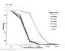 Fig. 43 - Chimeric inhibitor molecules of complement activation