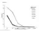 Fig. 44 - Chimeric inhibitor molecules of complement activation