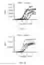 Fig. 02 - Methods of treating metabolic disorders with dual function fibroblast growth factor 21 proteins
