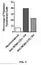 Fig. 08 - Compositions and methods for TCR reprogramming using fusion proteins