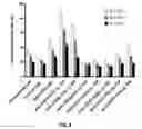 Fig. 09 - Compositions and methods for TCR reprogramming using fusion proteins