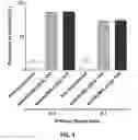Fig. 10 - Compositions and methods for TCR reprogramming using fusion proteins