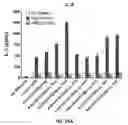 Fig. 22 - Compositions and methods for TCR reprogramming using fusion proteins