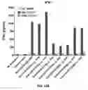 Fig. 23 - Compositions and methods for TCR reprogramming using fusion proteins