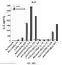 Fig. 24 - Compositions and methods for TCR reprogramming using fusion proteins
