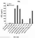 Fig. 25 - Compositions and methods for TCR reprogramming using fusion proteins