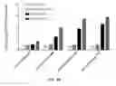 Fig. 28 - Compositions and methods for TCR reprogramming using fusion proteins