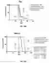 Fig. 30 - Compositions and methods for TCR reprogramming using fusion proteins