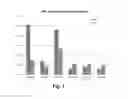 Fig. 02 - Lentiviral vectors for regulated expression of a chimeric antigen receptor molecule