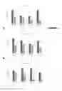 Fig. 04 - Lentiviral vectors for regulated expression of a chimeric antigen receptor molecule