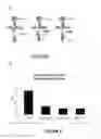Fig. 06 - Lentiviral vectors for regulated expression of a chimeric antigen receptor molecule