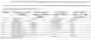 Fig. 02 - Fibronectin based scaffold proteins having improved stability