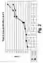Fig. 03 - Fibronectin based scaffold proteins having improved stability