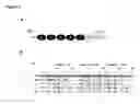 Fig. 03 - Immunoglobulins and variants directed against pathogenic microbes