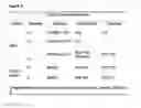 Fig. 07 - Immunoglobulins and variants directed against pathogenic microbes