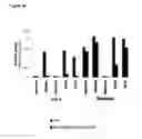 Fig. 35 - Immunoglobulins and variants directed against pathogenic microbes