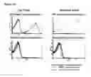 Fig. 36 - Immunoglobulins and variants directed against pathogenic microbes
