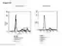 Fig. 41 - Immunoglobulins and variants directed against pathogenic microbes