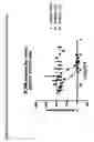 Fig. 48 - P2X4 antibodies and uses thereof