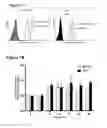 Fig. 02 - CD89 ACTIVATION IN THERAPY