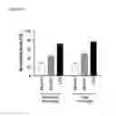 Fig. 06 - CD89 ACTIVATION IN THERAPY