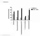 Fig. 08 - CD89 ACTIVATION IN THERAPY