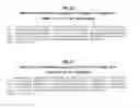 Fig. 02 - Immunological reagents