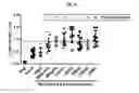 Fig. 09 - Immunological reagents