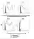 Fig. 22 - Immunological reagents