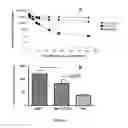 Fig. 09 - Recombinant monovalent antibodies