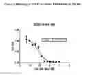 Fig. 03 - Fully human antibodies that bind to vascular endothelial growth factor receptor 2 (VEGFR2)