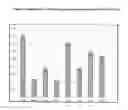 Fig. 06 - Fully human antibodies that bind to vascular endothelial growth factor receptor 2 (VEGFR2)